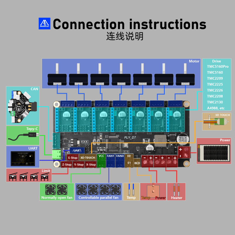まろやかな 7 軸フライ D7 クリッパーボード 3D プリ - Gt2 Belt のレビューと価格